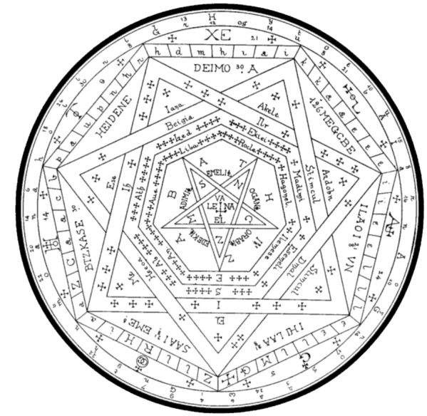 Enochian Aethyrs geometric diagram showing concentric spiritual atmospheres