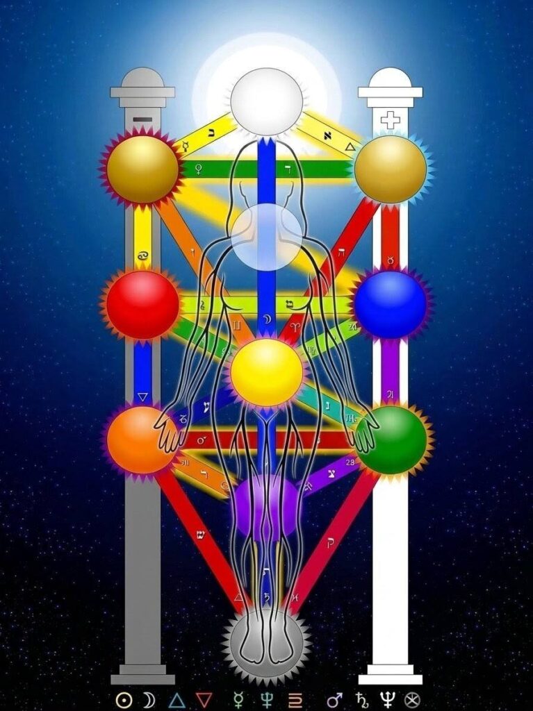 Tree of Life with twenty-two paths and Hebrew letters